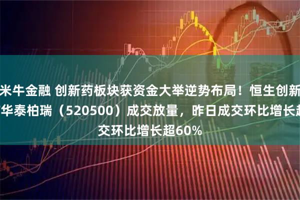 米牛金融 创新药板块获资金大举逆势布局！恒生创新药ETF华泰柏瑞（520500）成交放量，昨日成交环比增长超60%